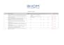 do accurate boq estimation and cost control
